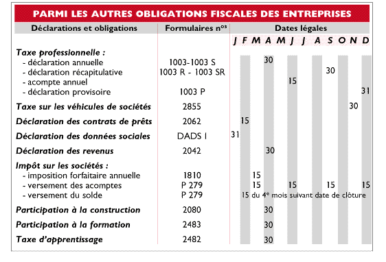 calcul salaire de base